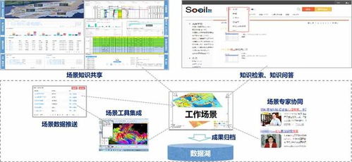 侏羅紀協(xié)同項目實施新模式 軟件服務(wù)創(chuàng)新驅(qū)動業(yè)務(wù)增長